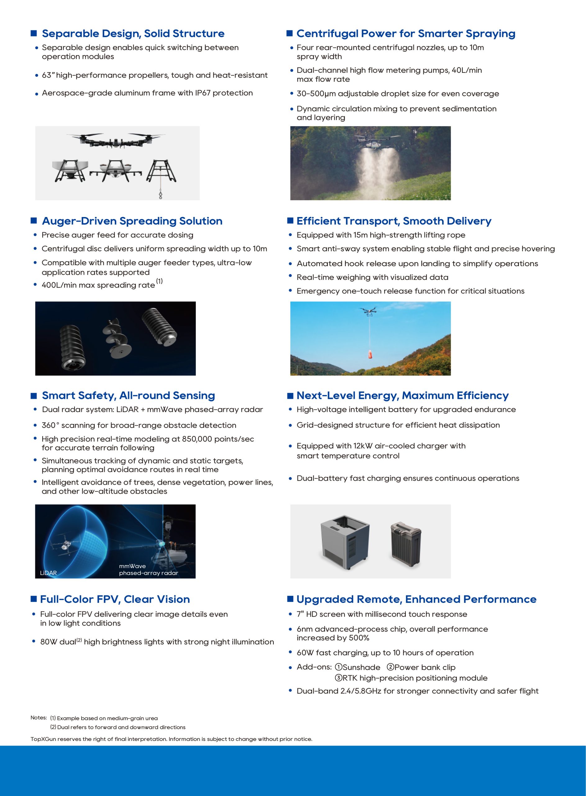 PRECISE A80 Agricultural Drone Data scaled