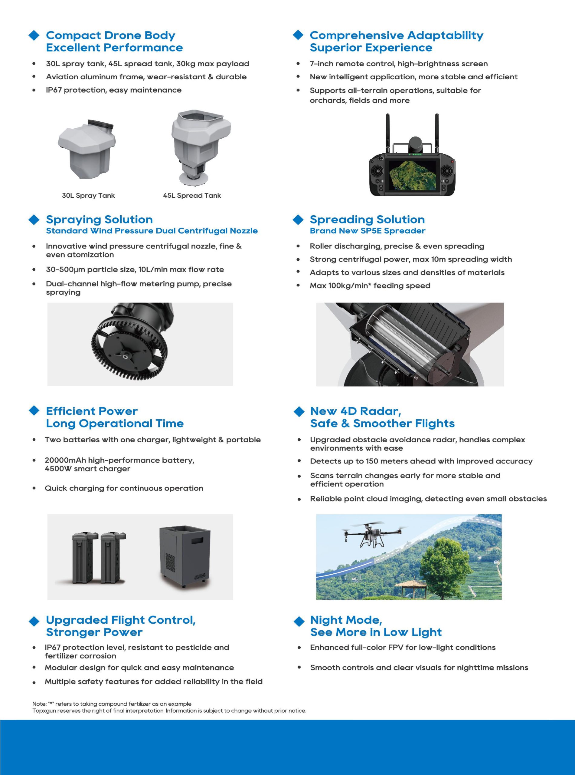 PRECISE FP300E Agriculture Drone Data scaled